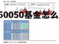 易方达基金公司官方网站 150050基金怎么样