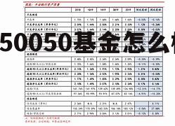 易方达基金公司官方网站 150050基金怎么样