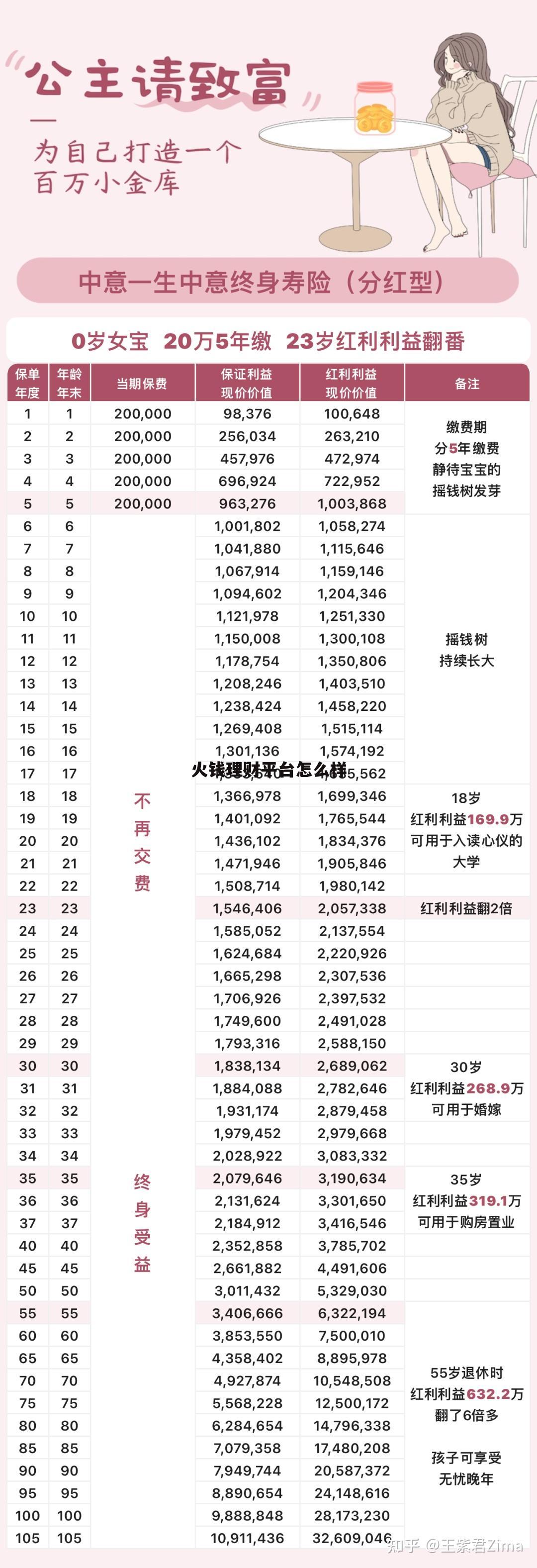 火钱理财有人收到过返款嘛 火钱理财平台怎么样